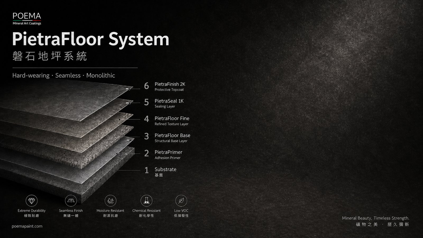PietraFloor System